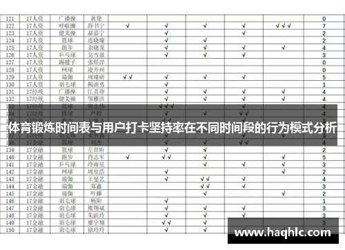 体育锻炼时间表与用户打卡坚持率在不同时间段的行为模式分析