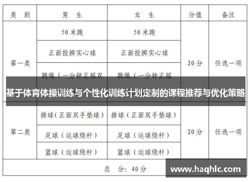 基于体育体操训练与个性化训练计划定制的课程推荐与优化策略