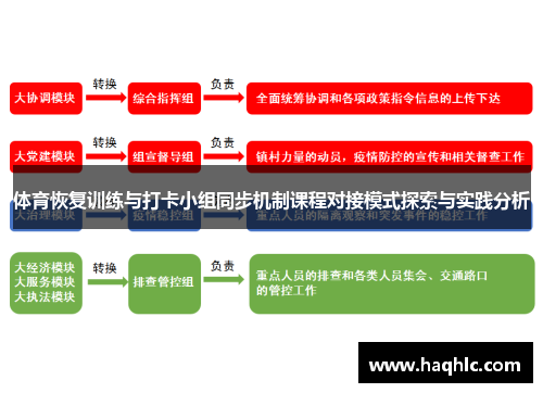 体育恢复训练与打卡小组同步机制课程对接模式探索与实践分析